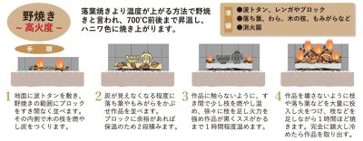 画像3: 野焼き粘土 1kg【野焼き最適粘土】